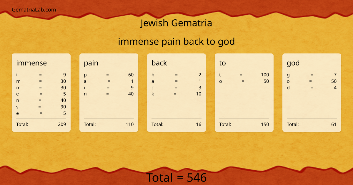 immense pain back to god in jewish Gematria
